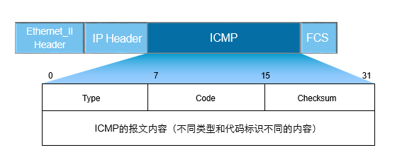 ICMP数据包格式.png