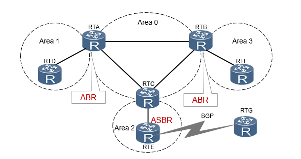 OSPF区域.png