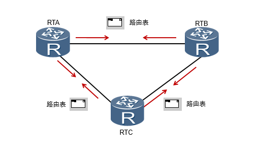 RIP工作原理.png