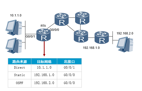 建立路由表.png