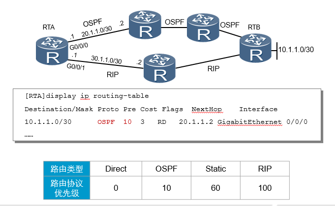 路由优先级.png